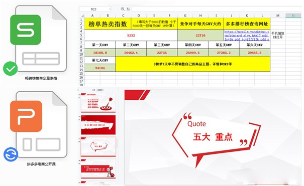 網(wǎng)絡營銷：拼多多日銷多少單可以上秒殺？（拼多多怎么日銷百單）