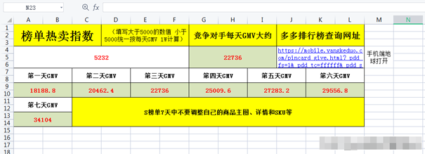 北京網(wǎng)絡(luò)推廣：拼多多日銷千單怎么做的?第四張圖