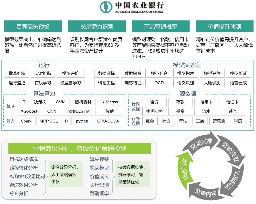 效果評(píng)估示例