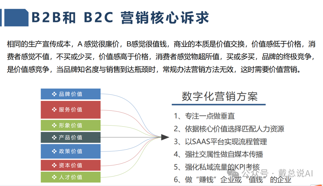 B2B和B2C營(yíng)銷(xiāo)核心訴求