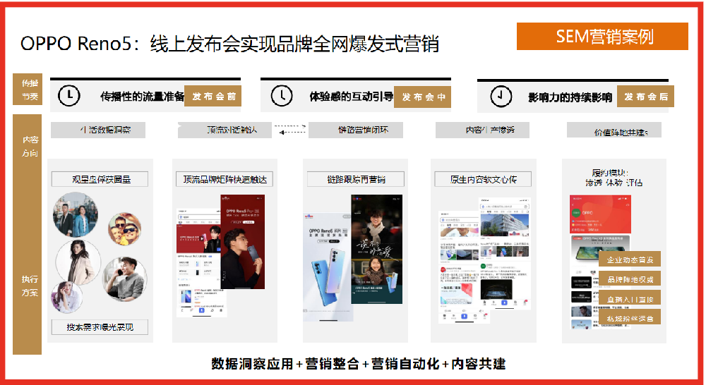SEM營銷案例：OPPO Reno5線上發(fā)布會實現(xiàn)品牌全網(wǎng)爆發(fā)式營銷